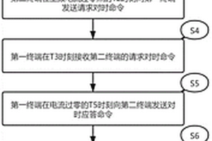 对时装置及对时方法