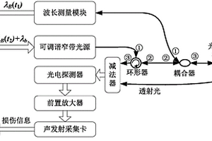 透射式光纤声发射系统