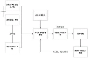 急倾斜煤矿井下的自动化支架的中心距管理系统及方法