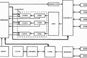 双冗余结构的超声波热量表