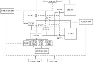 矿用离心泵在线加速寿命试验平台及其试验方法