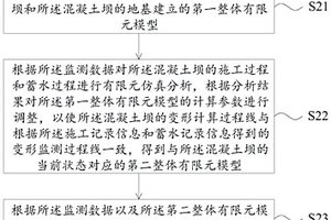 混凝土坝点真实应力可靠度预测分析方法及装置