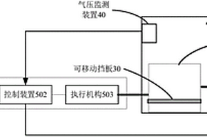 蒸镀控制方法及蒸镀设备