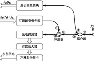 反射式光纤声发射系统