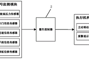 基于线控制动技术的溜车保护系统及方法