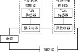 电子烟及其电路