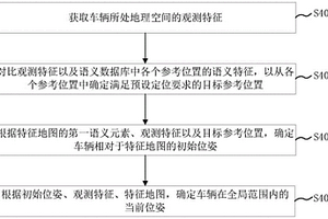 全局重定位方法、装置、设备及存储介质