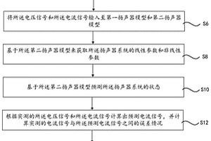 扬声器系统辨识方法及其装置、存储介质及通信终端