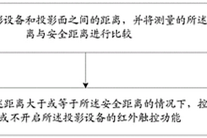 投影设备的红外触控功能控制方法、投影设备和存储介质