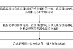 空调系统断电保护的控制方法、装置及空调器