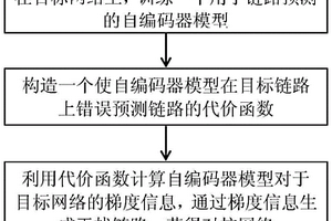 基于梯度信息的关键链路保护方法