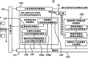 工程机械的远程维护决策系统及方法