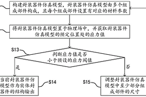 封装器件的设计方法和实体封装器件