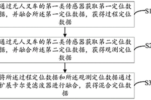 无人叉车混合定位方法及系统