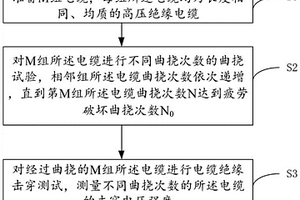 模拟海洋动态下电缆绝缘击穿的实验方法