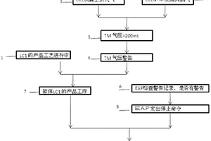 刻蚀控制方法以及半导体制造工艺控制方法