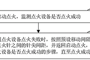 点火设备的点火控制方法、装置及点火设备