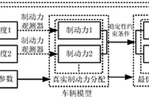 鼓式制动器制动力分配方法及系统