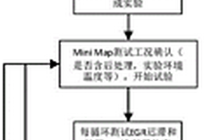 EGR系统低温工况可靠性验证方法