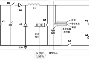 用于延长真空电弧推进装置寿命的主动控制系统及方法