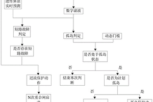 微电网继电保护方法及装置