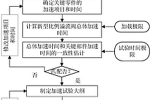 直动式比例溢流阀的等效试验方法