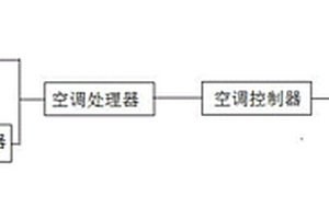 基于区块链的空调控制系统