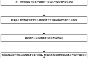 防串货方法及系统