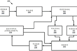 从距离传感器得到的对感知系统的同时诊断和形状估计