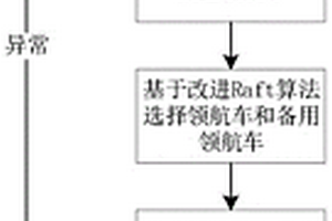 基于改进Raft算法选择车辆队列领航车的方法