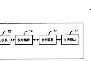 快照扩容系统及方法