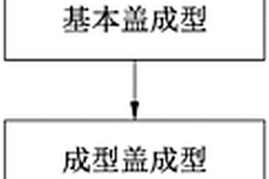 合金易拉盖成型方法