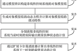 存储器、加热炉出口温度控制方法、装置和设备