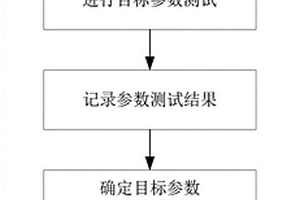 伺服驱动器的平均无故障工作时间试验评估方法