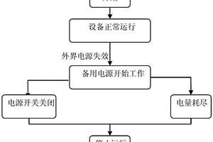 带备电功能的家庭接入网关转换方法