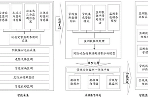 燃气管线动态风险预警系统