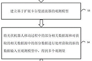 用于光伏机器人的融合定位方法