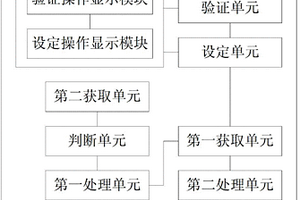 控制系统、方法及工程机械