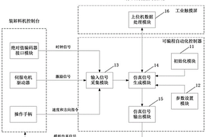 基于仿真技术的半实物装卸料机模拟机系统