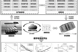 基于数字孪生的动力电池制造工艺优化方法