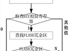 增强FLASH存储器可靠性的方法