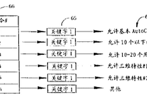 激光磁盘可编程只读存储器