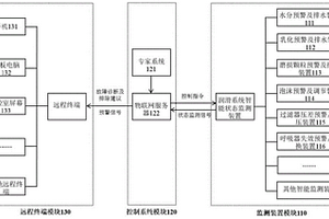 机械设备润滑系统的异常故障智能预警和故障排除系统