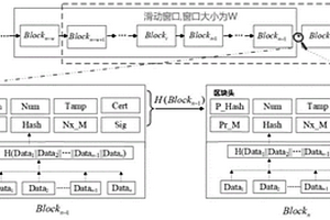 基于区块链的卫星集群分布式数据安全存储方法