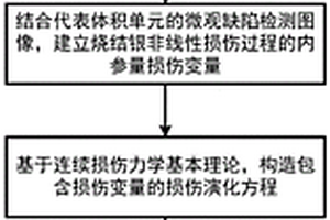基于连续损伤力学的微米烧结银芯片粘接层疲劳失效物理模型建模与验证方法