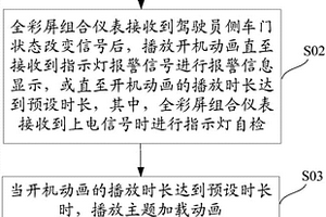 全彩屏组合仪表开机启动方法及系统