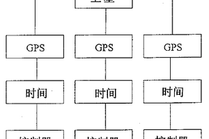 控制户外讯号灯群组同步或程序性闪烁的方法