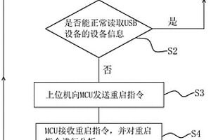 应用于工业信息安全主板的USB失效恢复方法及系统