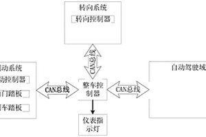 电动汽车驾驶模式切换方法