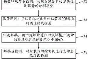 降低锂电池控制板可靠性失效的SMT贴片方法